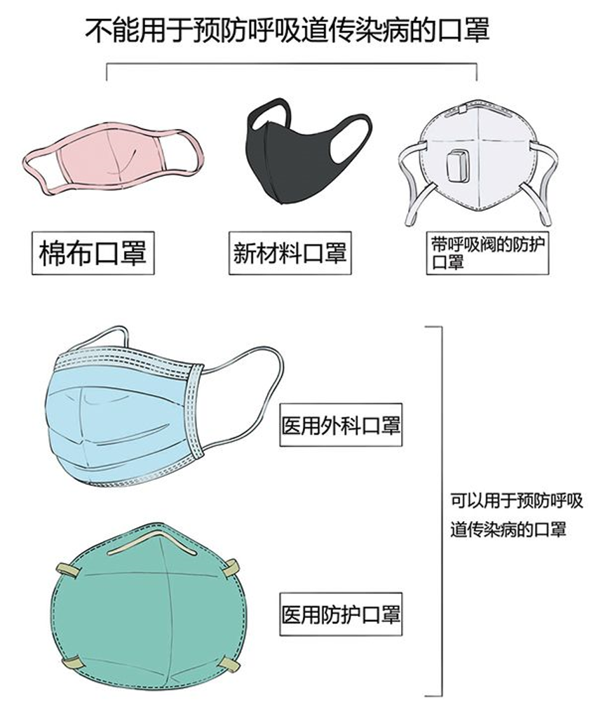 共同防疫║做好个人防疫，是对这场防疫战最大的贡献！(图1)
